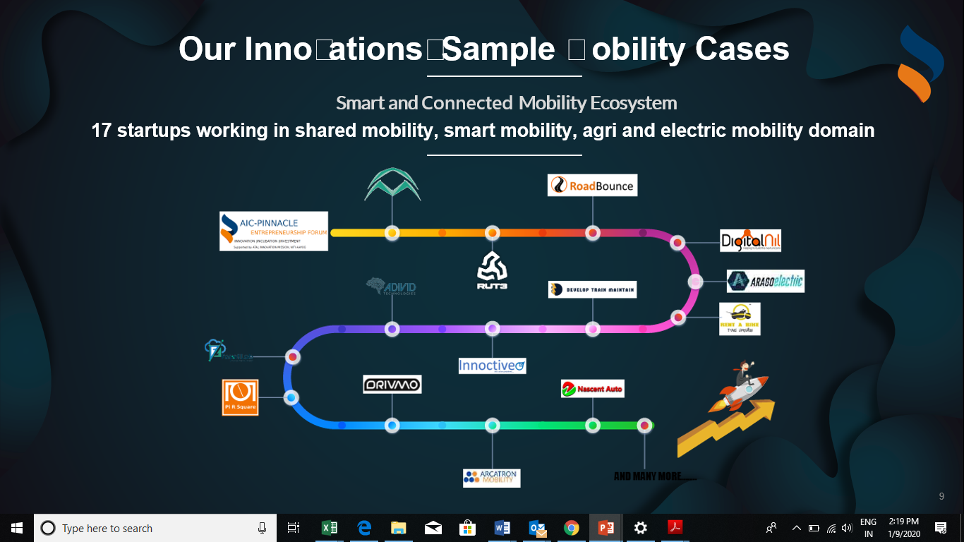 Ecosystem and Incubation